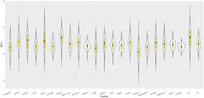 Identifying the key player in the diffusion network of global economic policy uncertainty